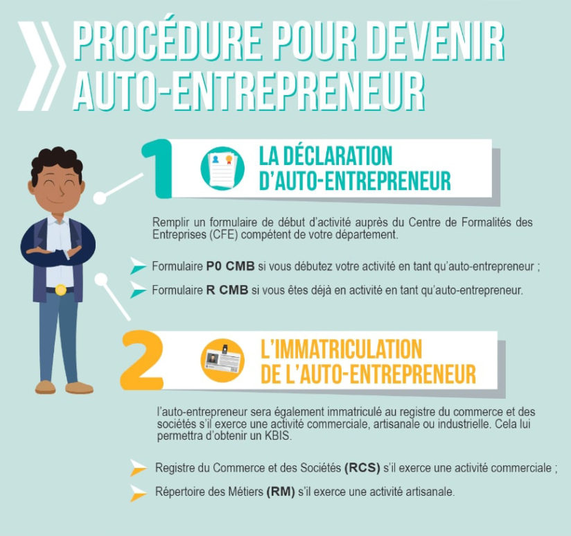 Statut autoentrepreneur tout ce que vous devez savoir (2021)