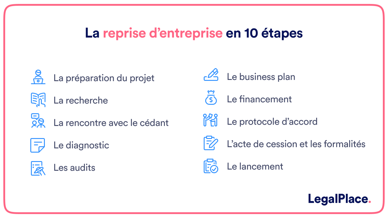 Trouver et reprendre une entreprise en 6 étapes