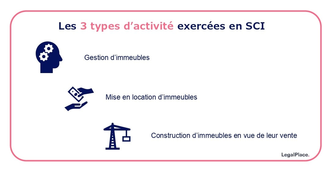 Les 3 types d'activité exercées en SCI