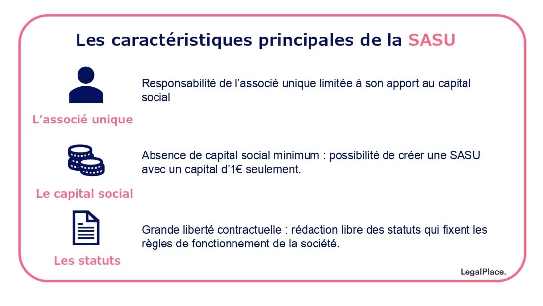 caracteristiques-principales-sasu