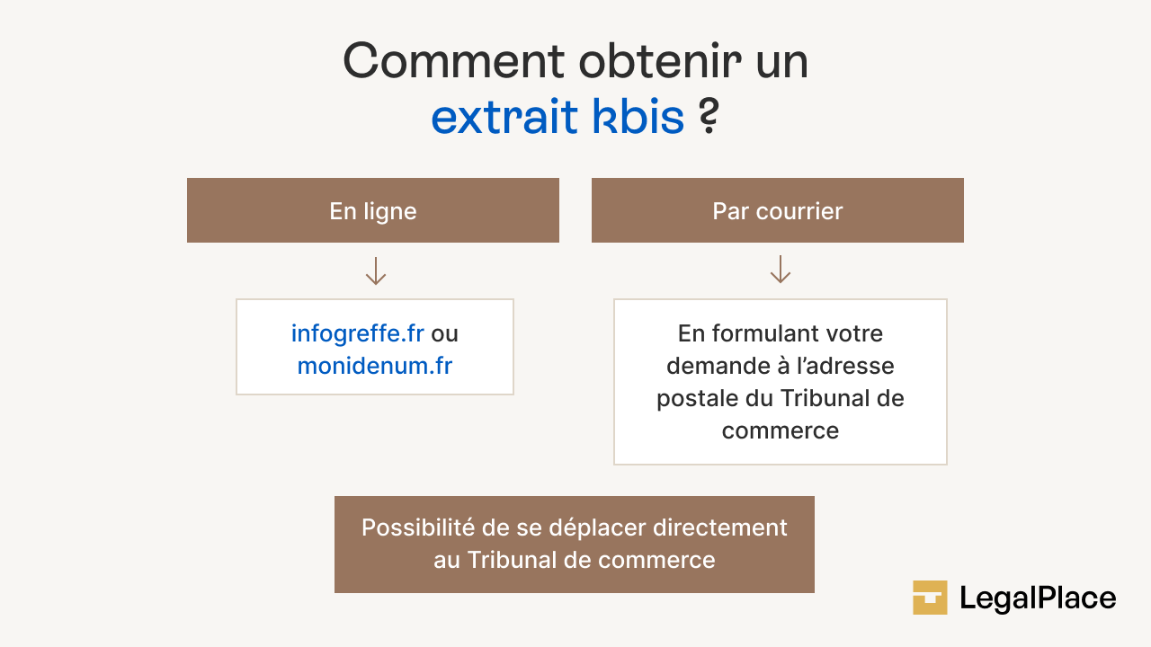 Comment obtenir un extrait Kbis ?