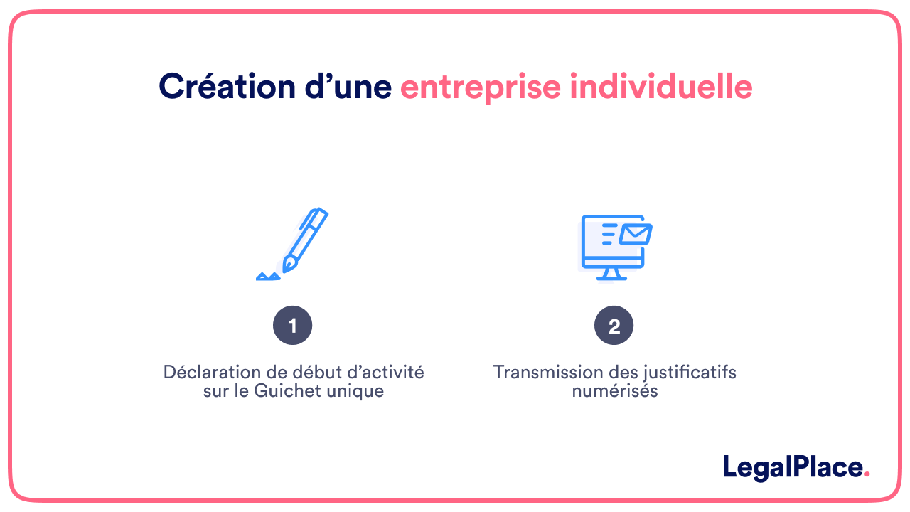 Création d'une entreprise individuelle