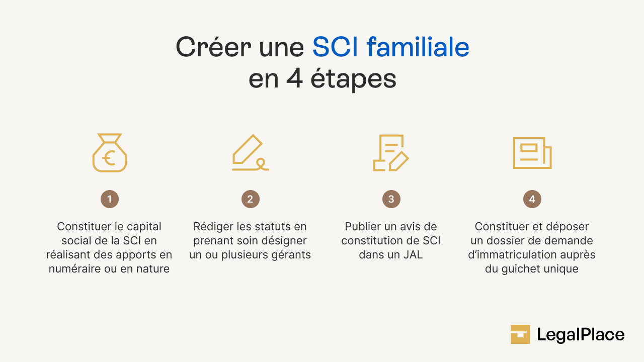 creer sci familiale
