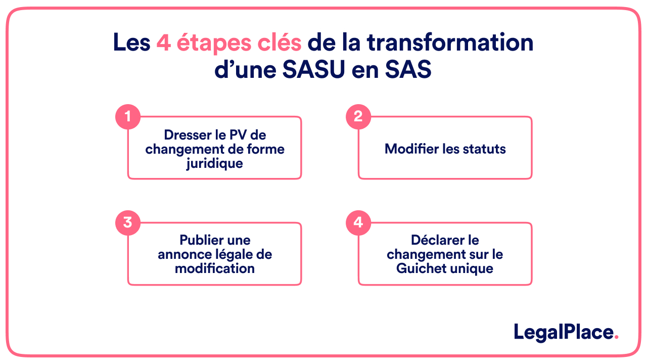 Des Sas Avantage Et Inconvénients D’Une Sas – EXBEO