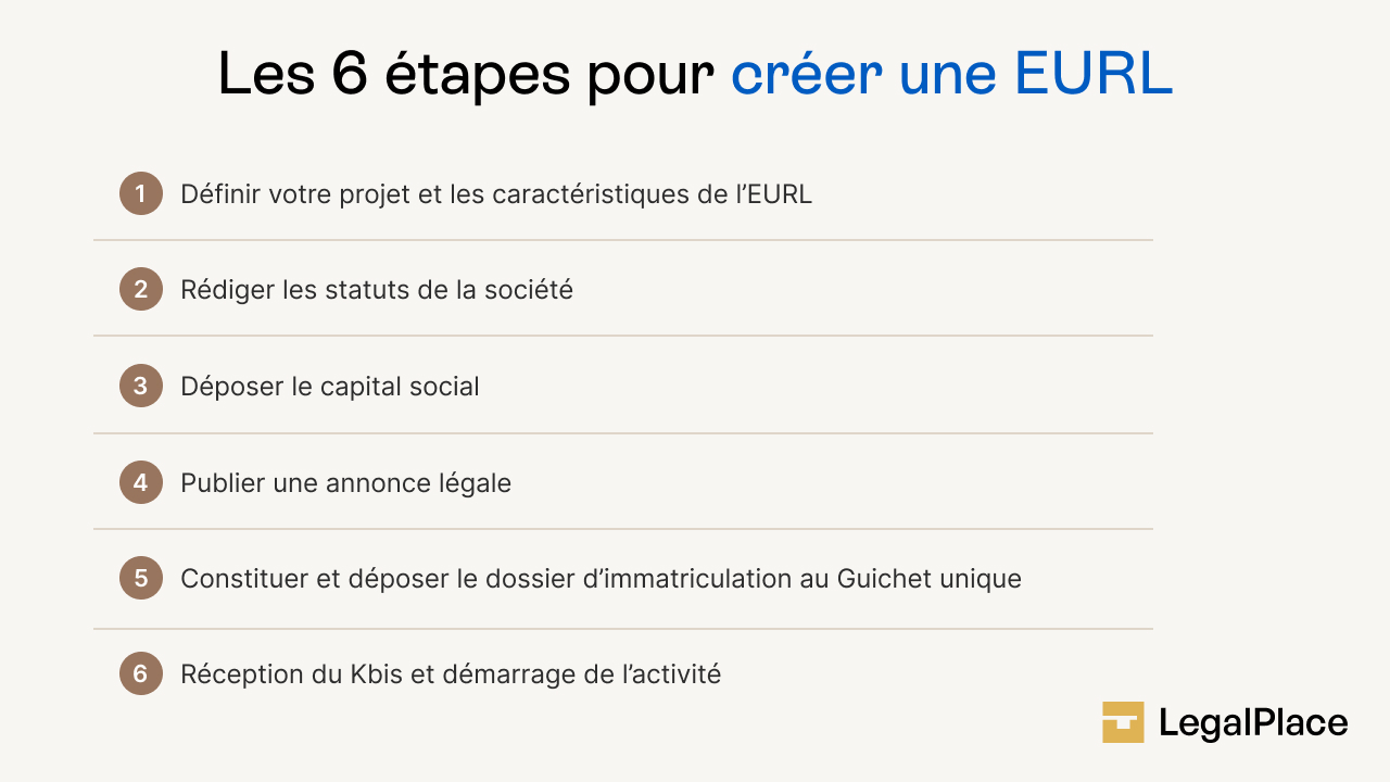 Les étapes de création d'une EURL