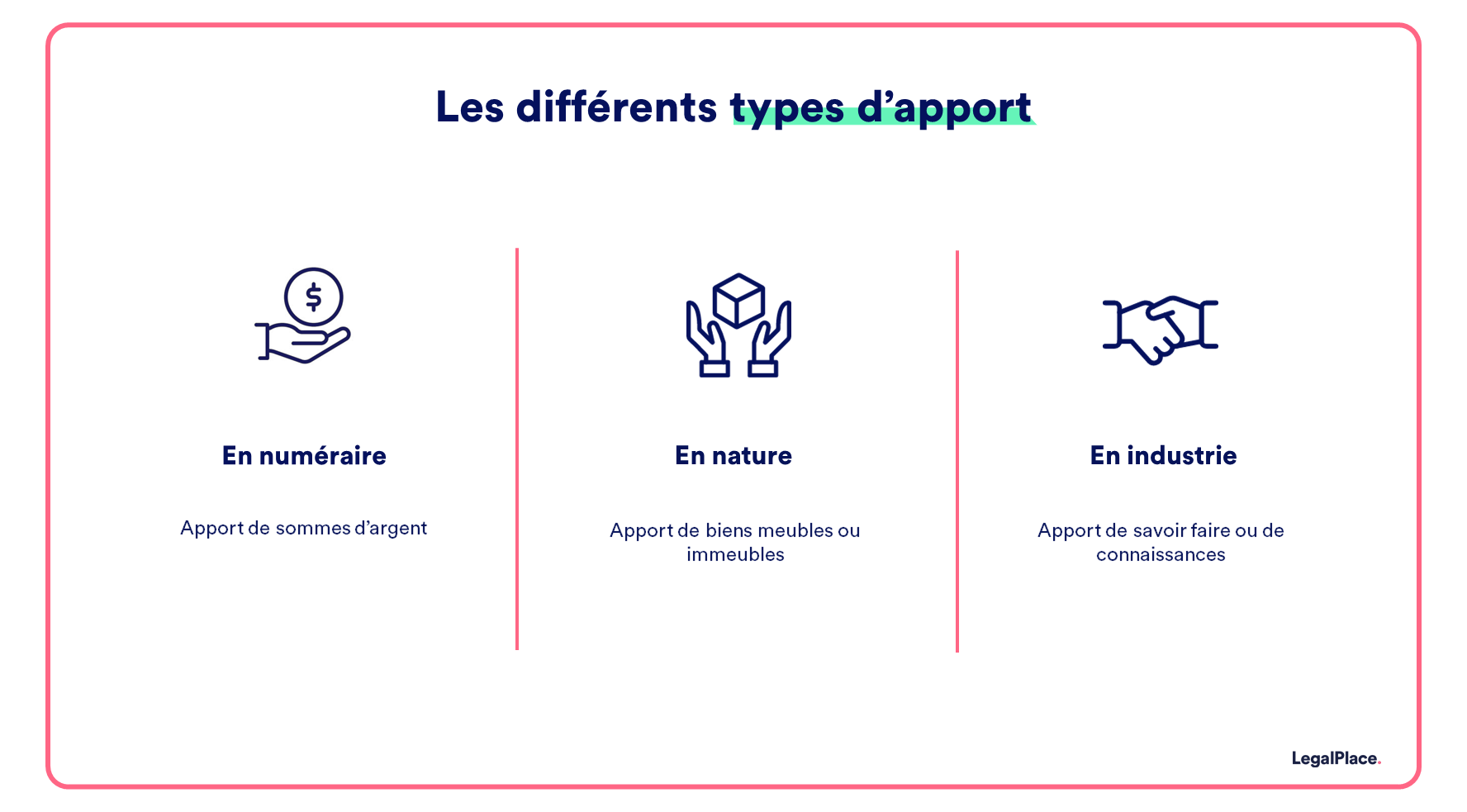 Les différents types d'apports