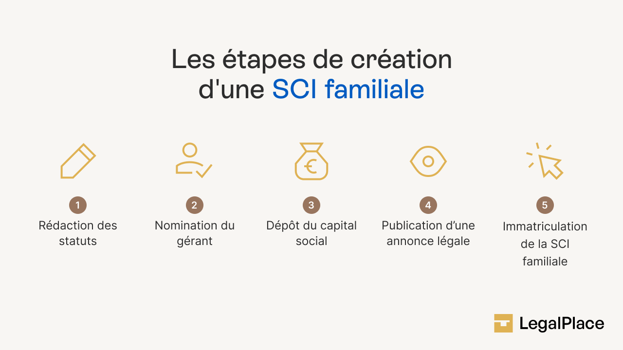 Les étapes de création d'une SCI familiale