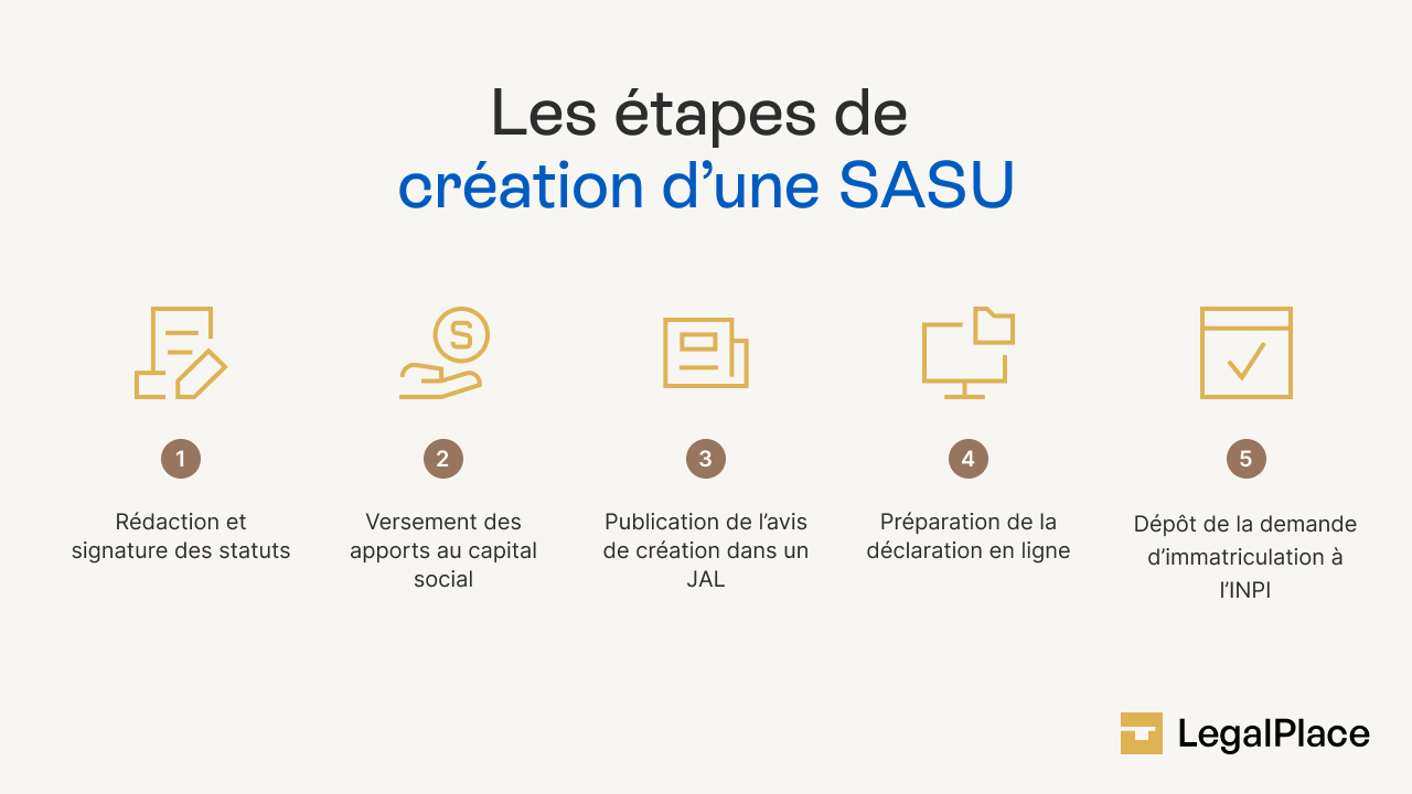 Schéma sur création d'une SASU