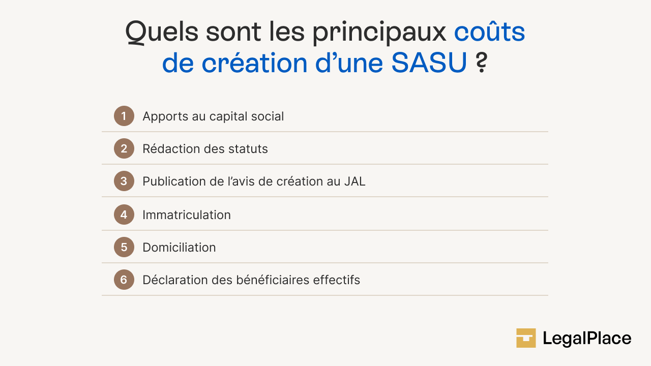Les principaux coûts de création d'une SASU