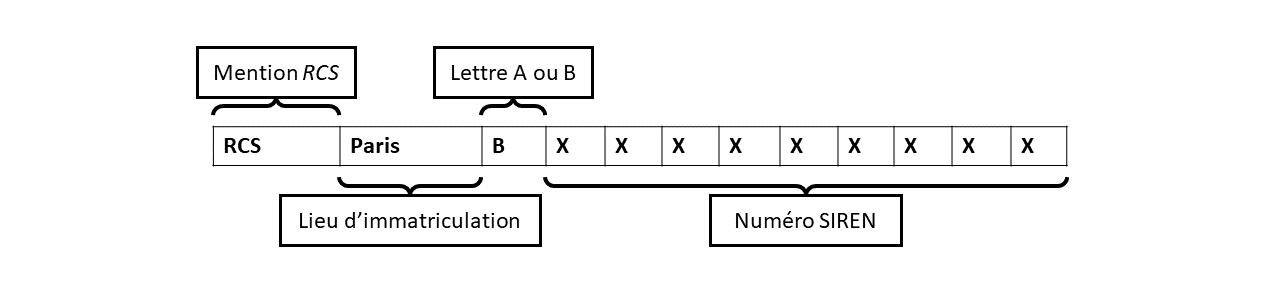 Numéro RCS