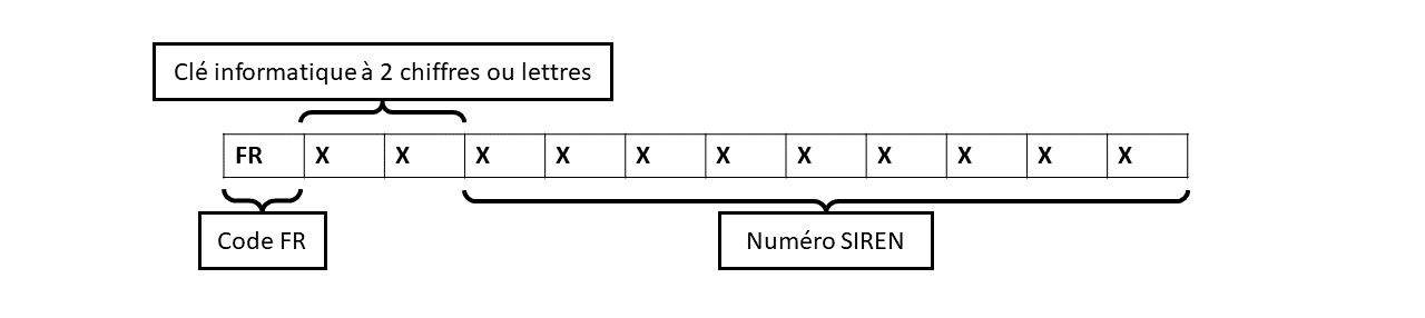 Numéro de TVA intracommunautaire