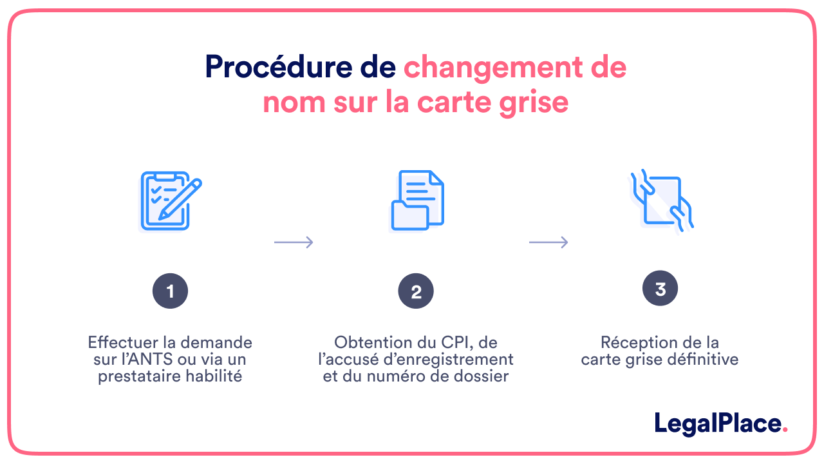 Changement de nom sur la carte grise : Tout savoir en 3 min