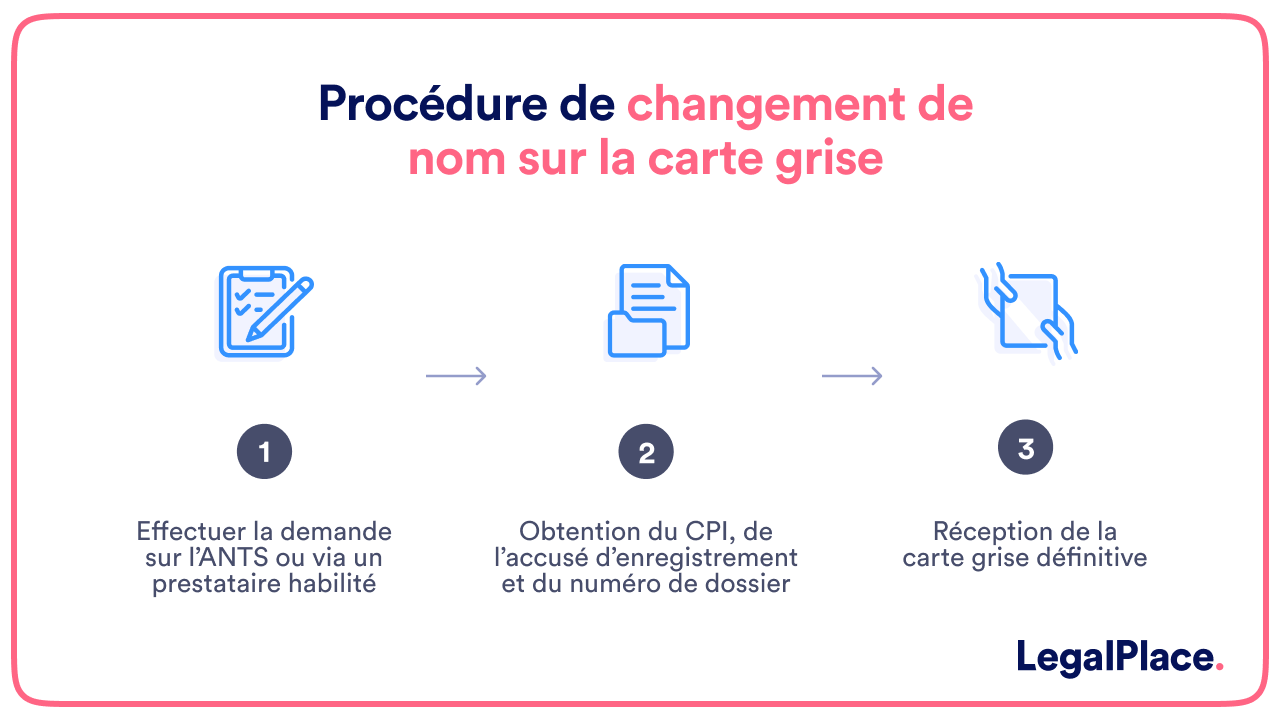 Procédure de changement de nom sur la carte grise