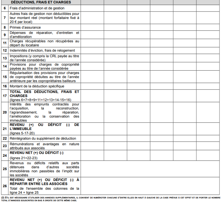 Exemple cerfa sci