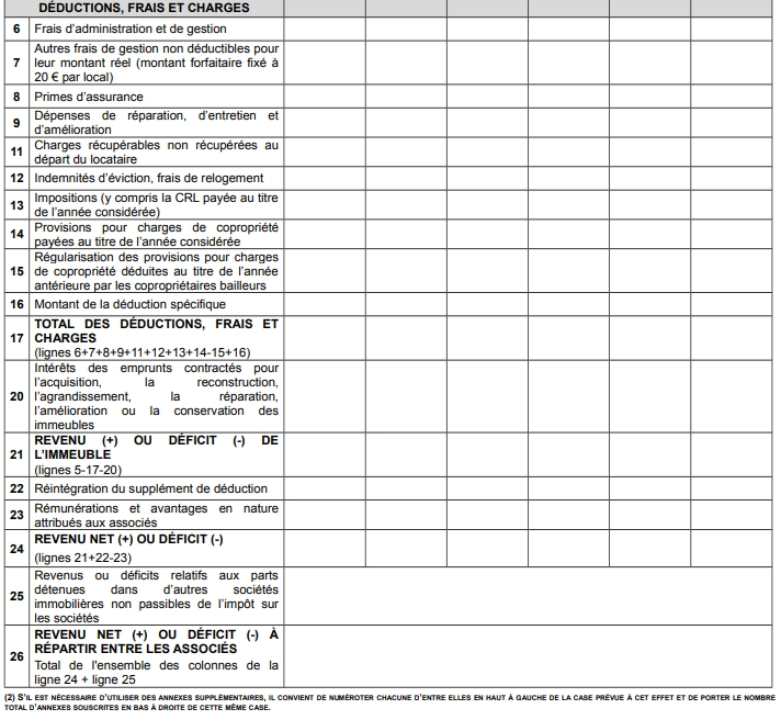 Déclaration De La Sci : Les Formalités Obligatoires En 2022