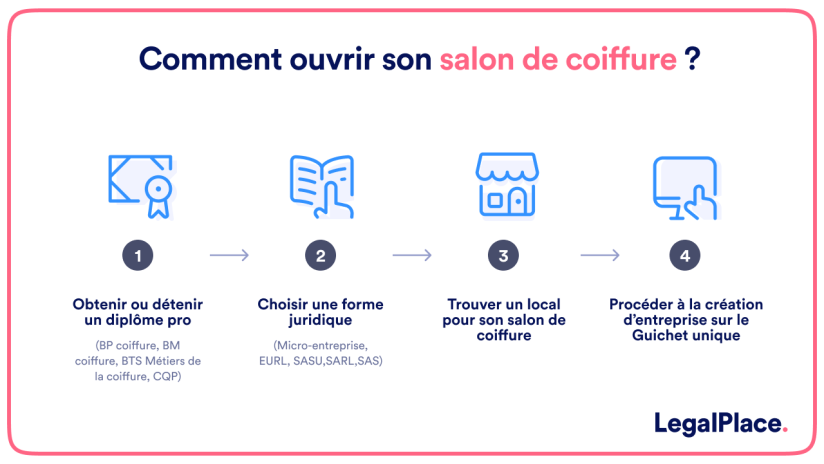 Liste De Materiel Pour Ouvrir Un Salon De Coiffure Femme Ouvrir un salon de coiffure : les étapes à connaître
