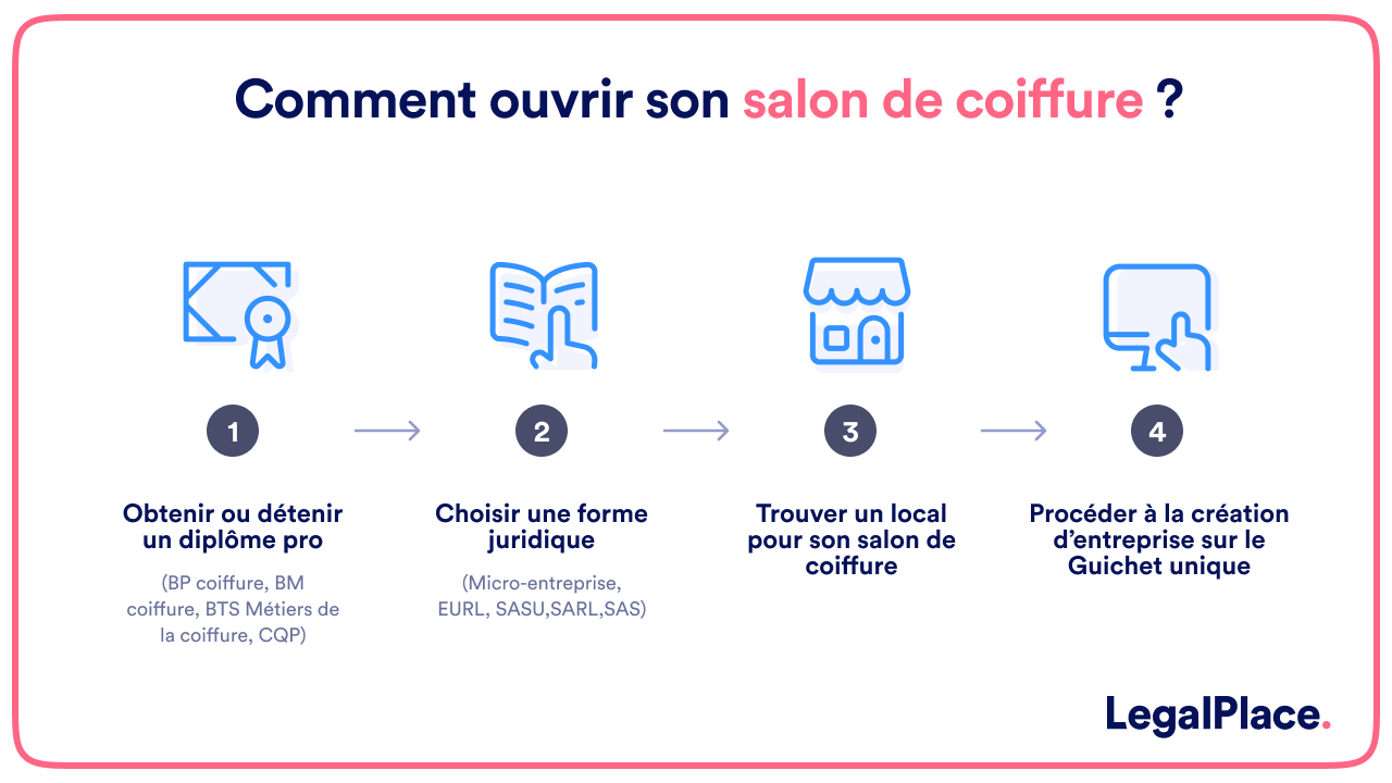 Etapes et conseils pour ouvrir un salon de massage