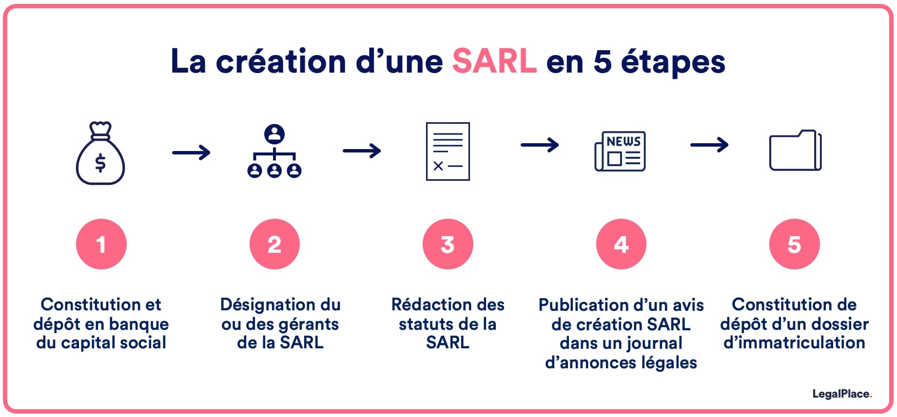 Incompatibilité gérant sarl