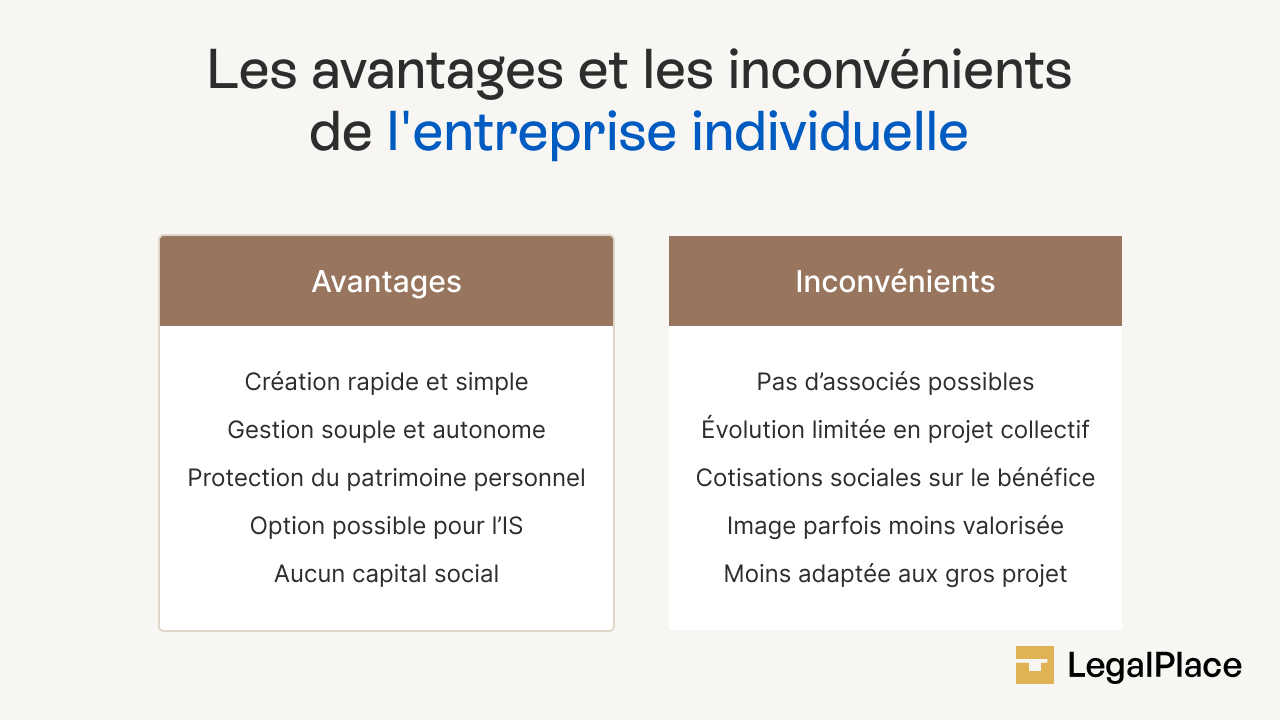Les avantages et les inconvénients de l'EI