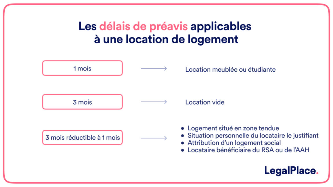 Préavis d