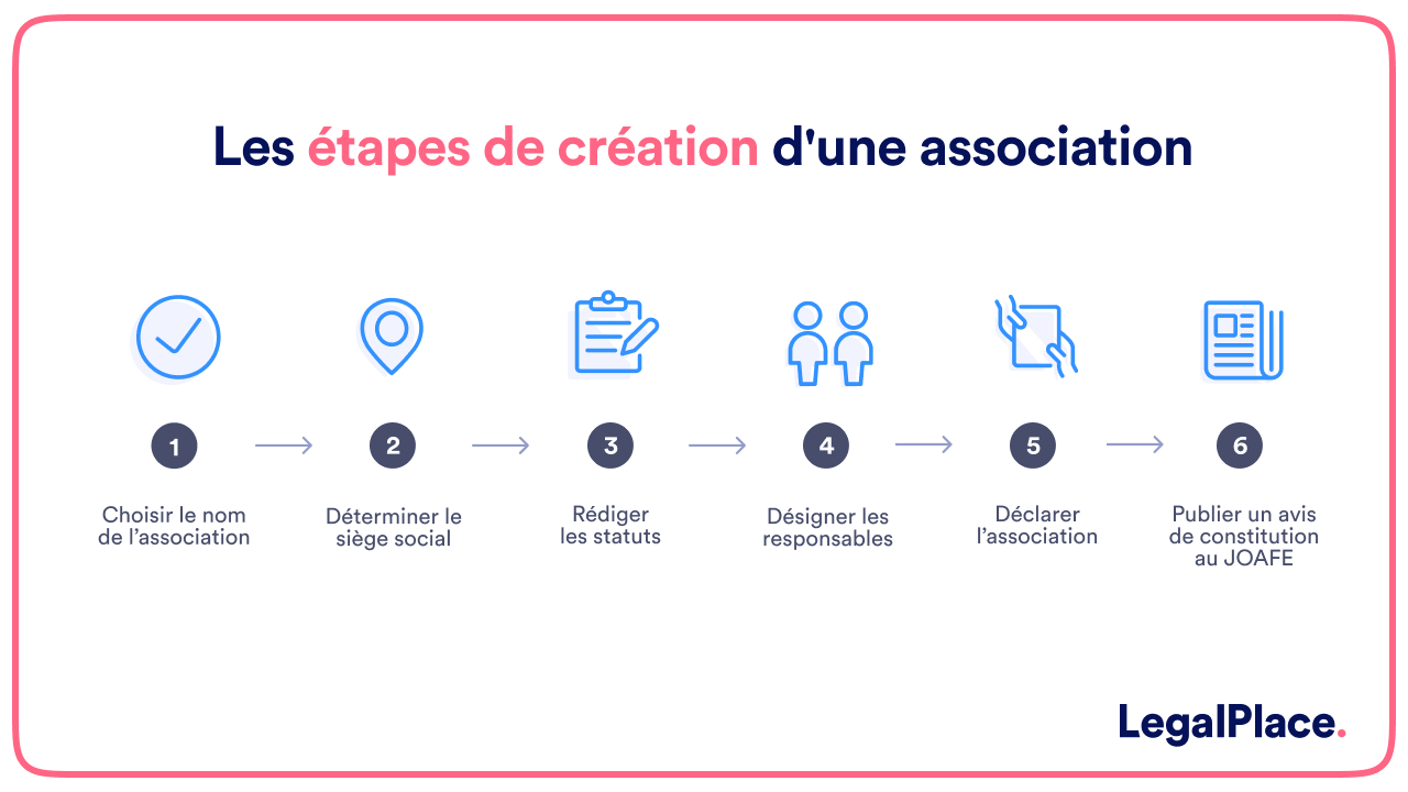 Votre association doit-elle passer à la comptabilité en ligne