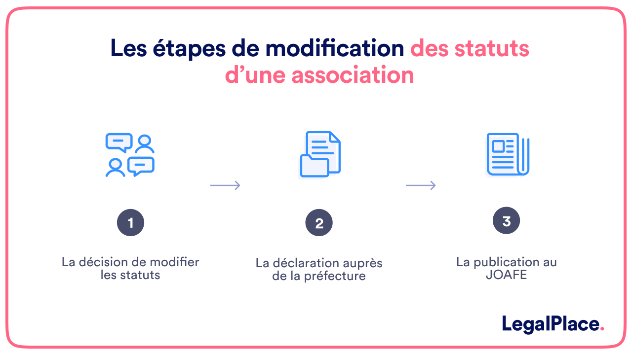 Les étapes de modification des statuts d'une association