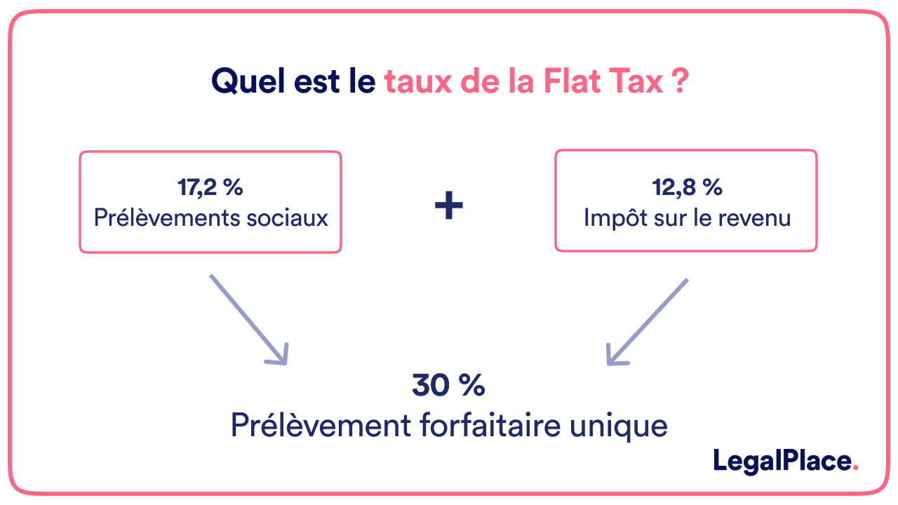 Quel est le taux de la Flat Tax ?