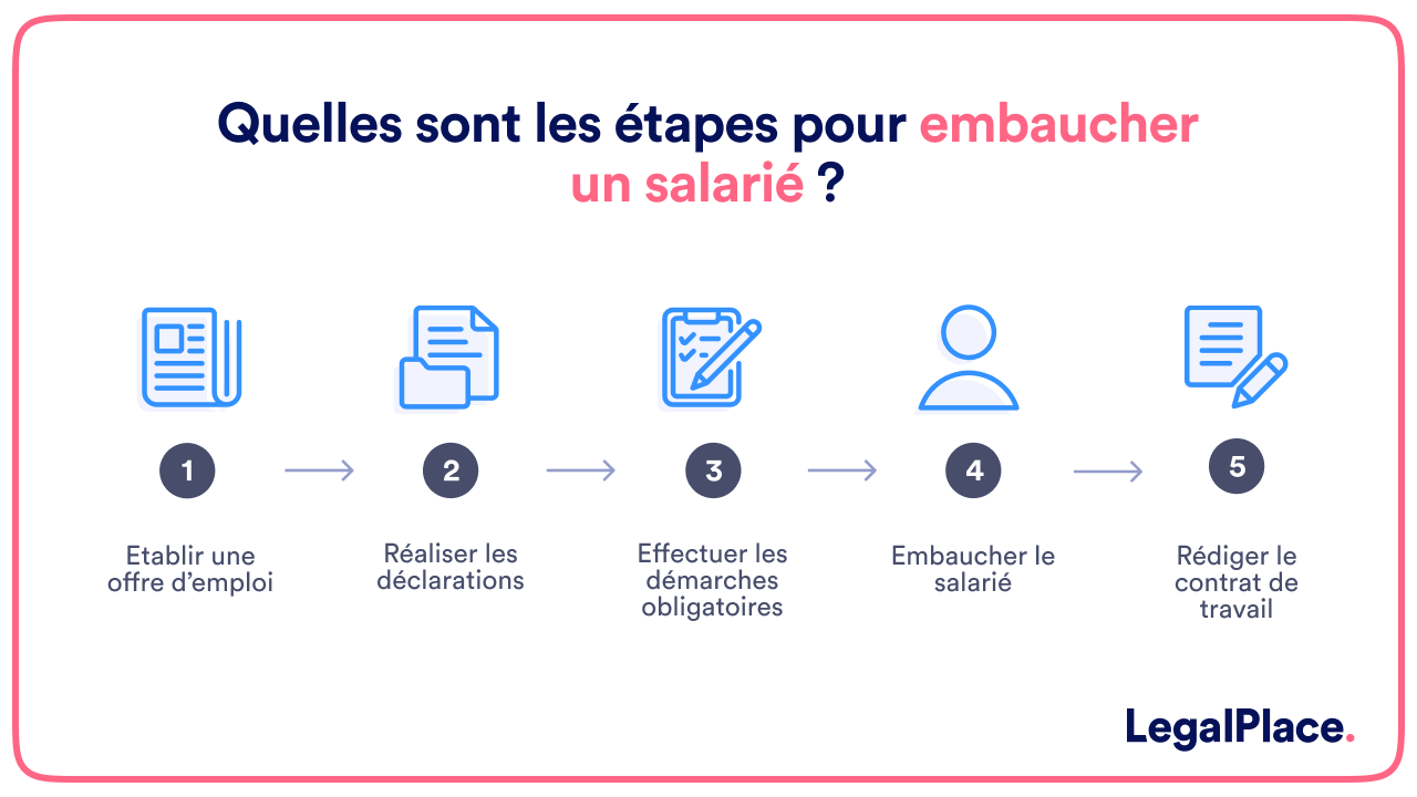 Tout ce qu'il faut savoir sur les contrats d'entretien de