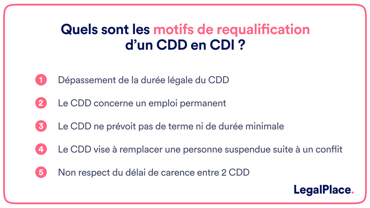 Quels sont les motifs de requalification d'un CDD en CDI 