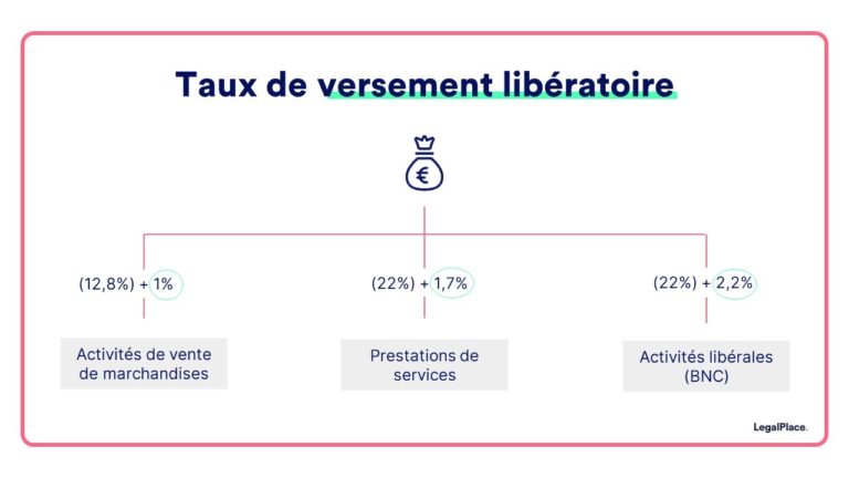 Auto-entrepreneur : les 4 choses à savoir avant de se lancer