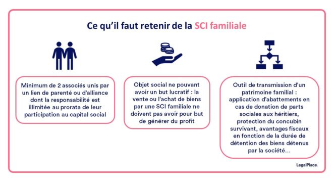 Travaux Dans Une Sci Familiale – Transformer Une Sci En Famille – DFXDX