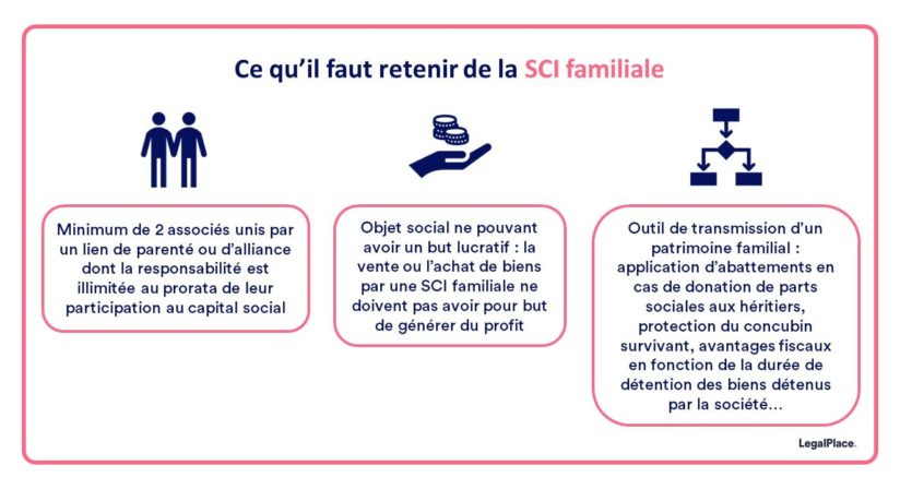 Créer une SCI familiale : le guide simple et complet (2025)