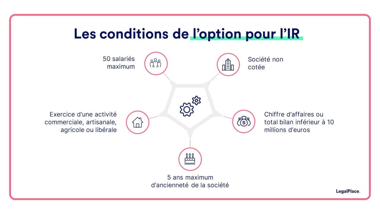 Les conditions de l'option pour l'IR