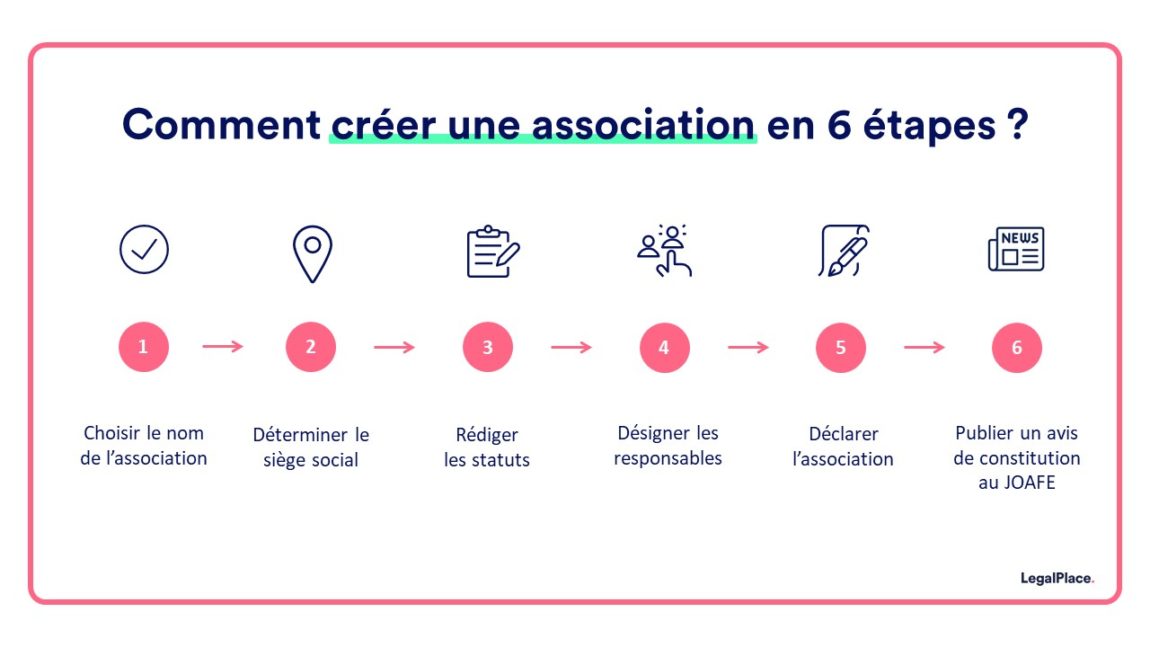 Créer son association tout simplement en 6 étapes (2021)
