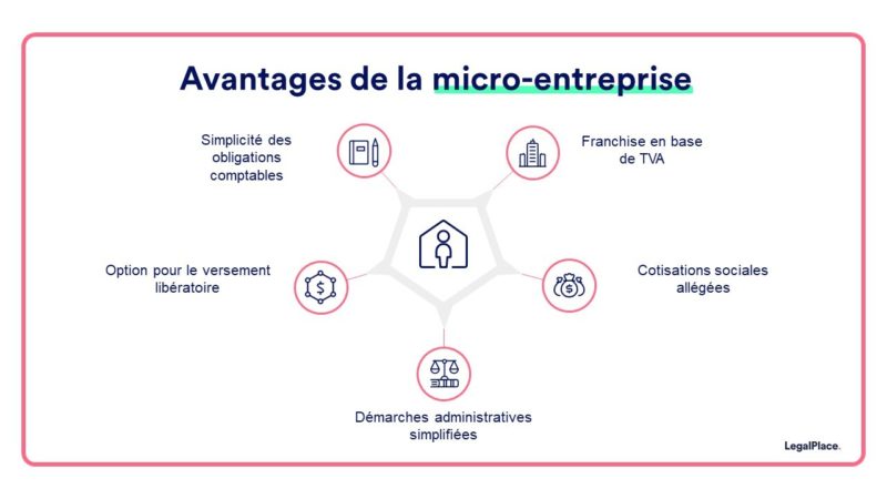 Avantages de la micro-entreprise