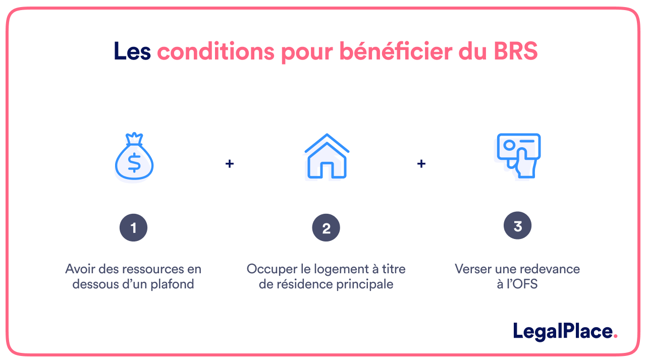 Les conditions pour bénéficier du BRS