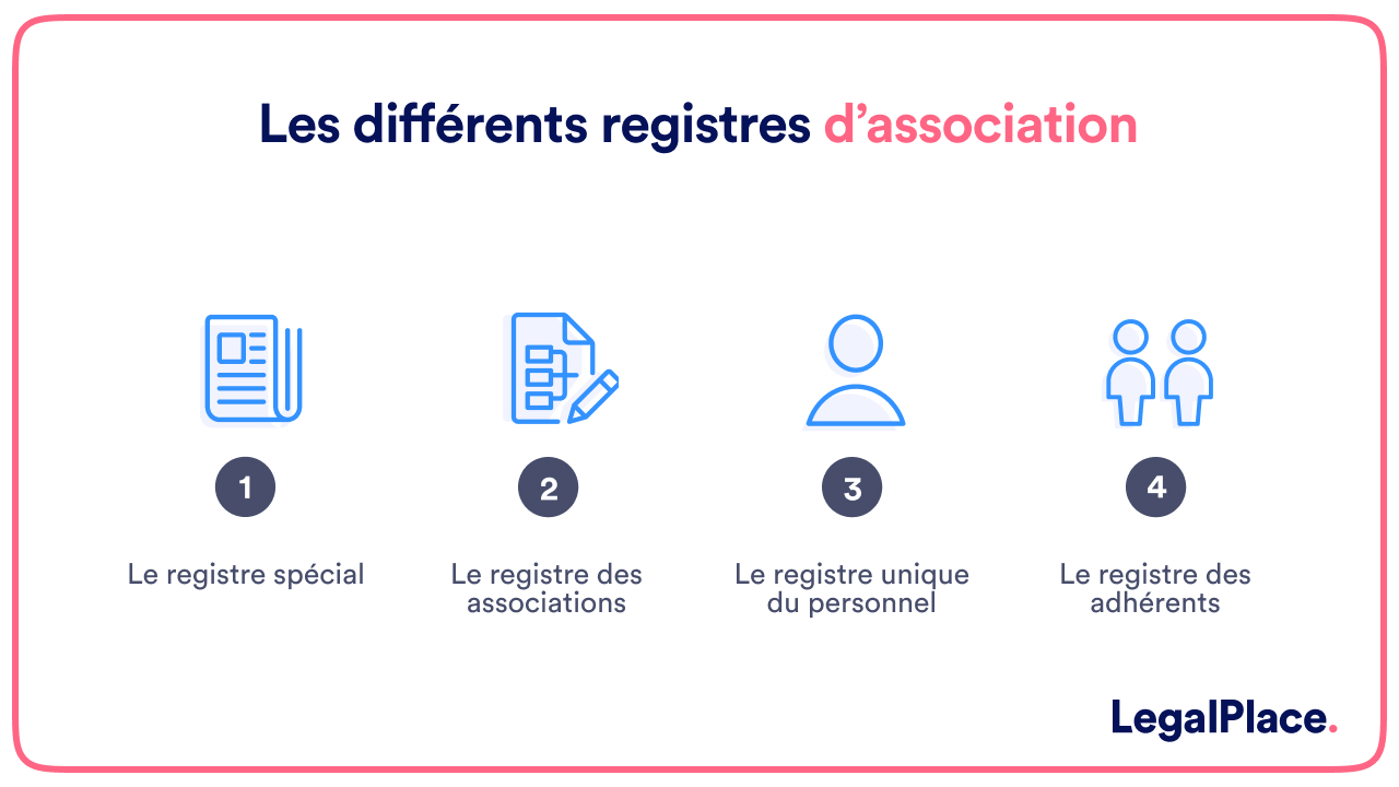 Les différents registres d'associations 