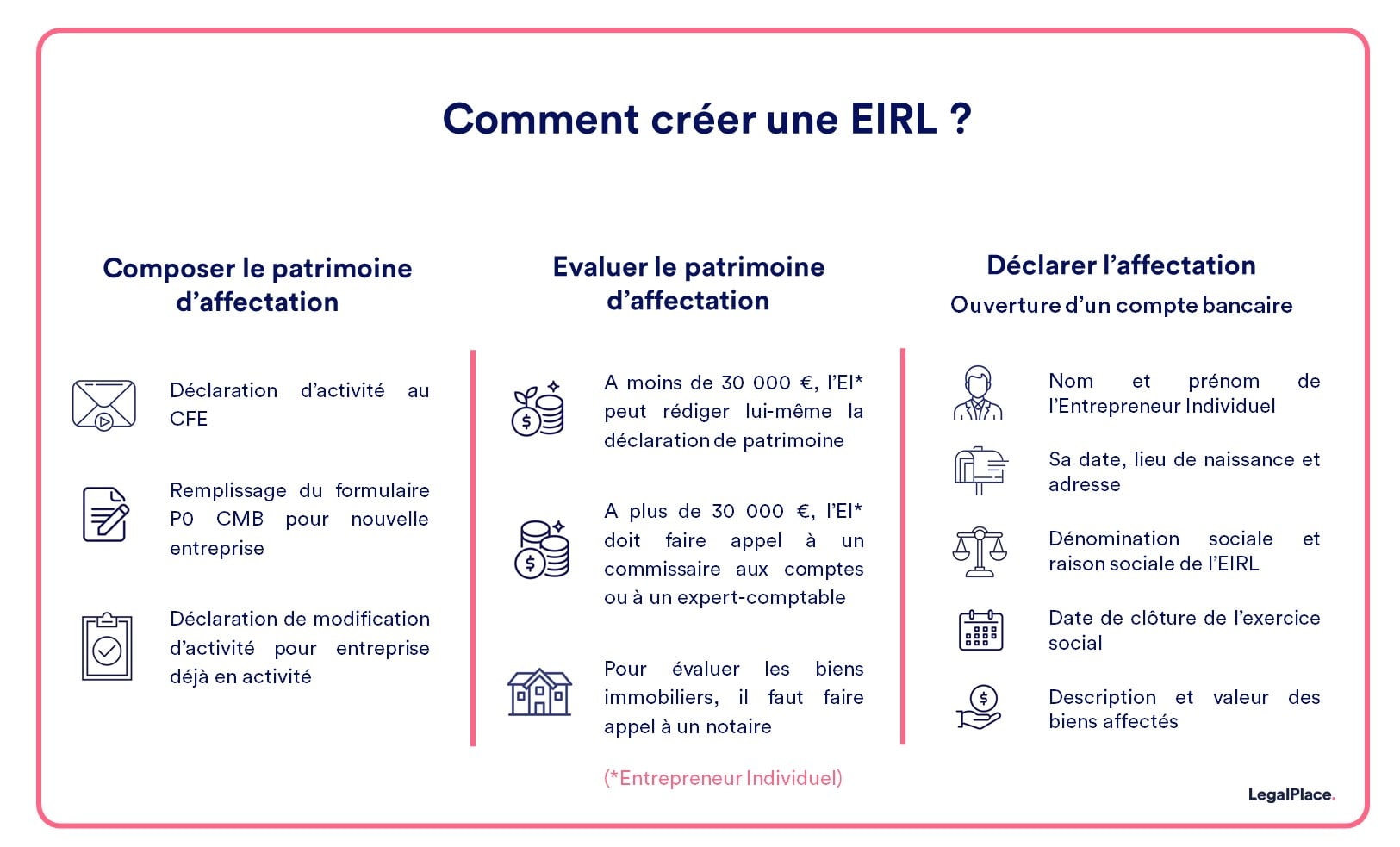 Comment créer une EIRL ?