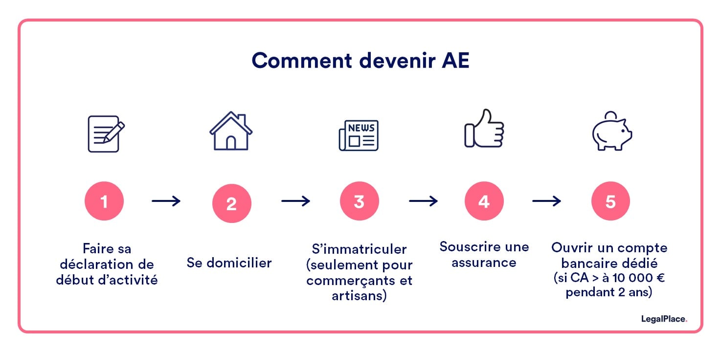 Obtenir un numéro de SIRET rapidement : suivez les 5 étapes !