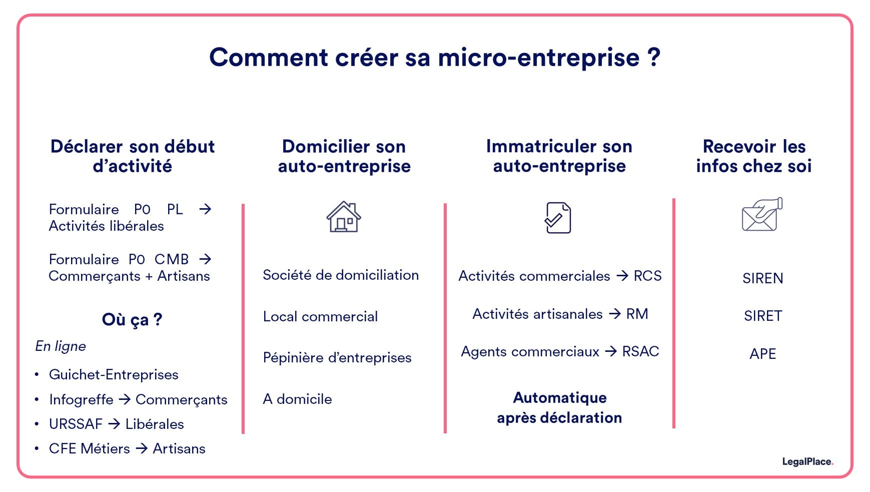 Comment créer sa micro-entreprise ?