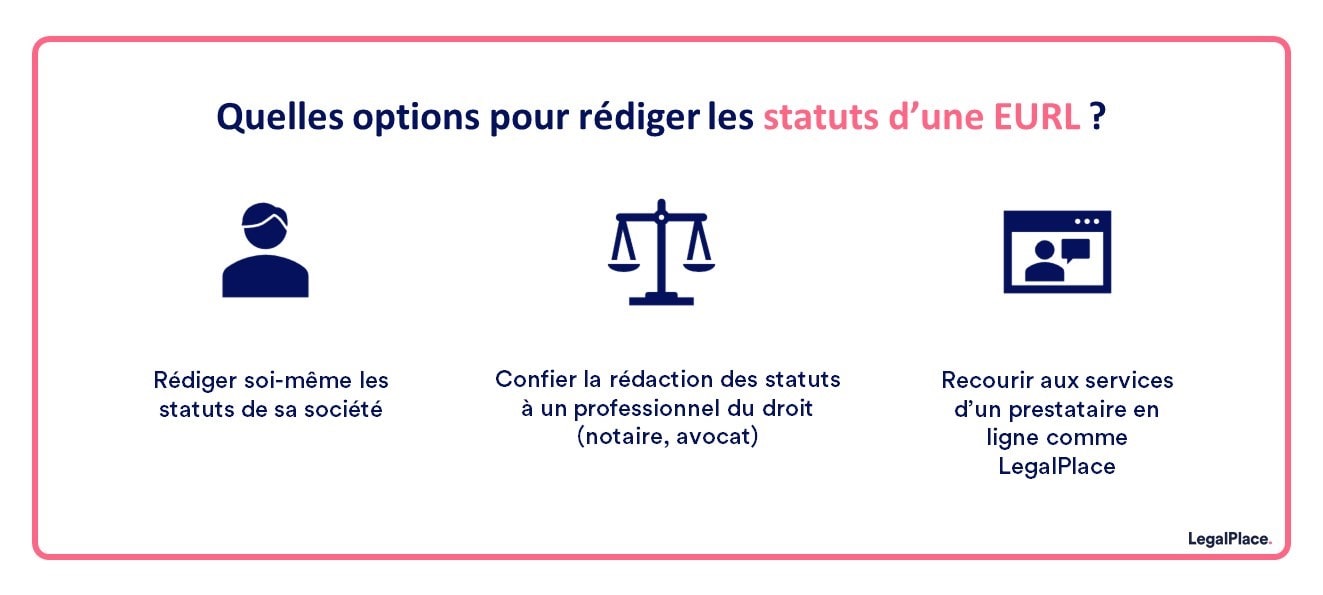 Quelles options pour rédiger les statuts d'une EURL ?