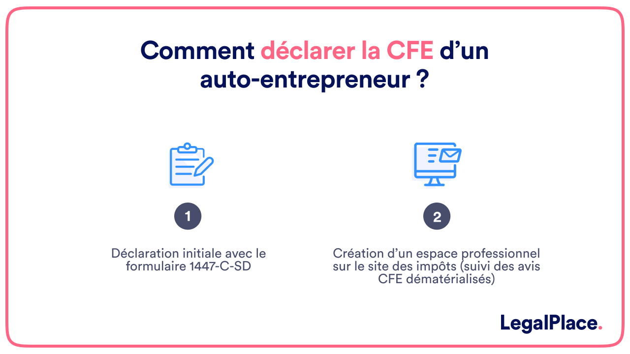 Comment déclarer la CFE d'un auto-entrepreneur ?