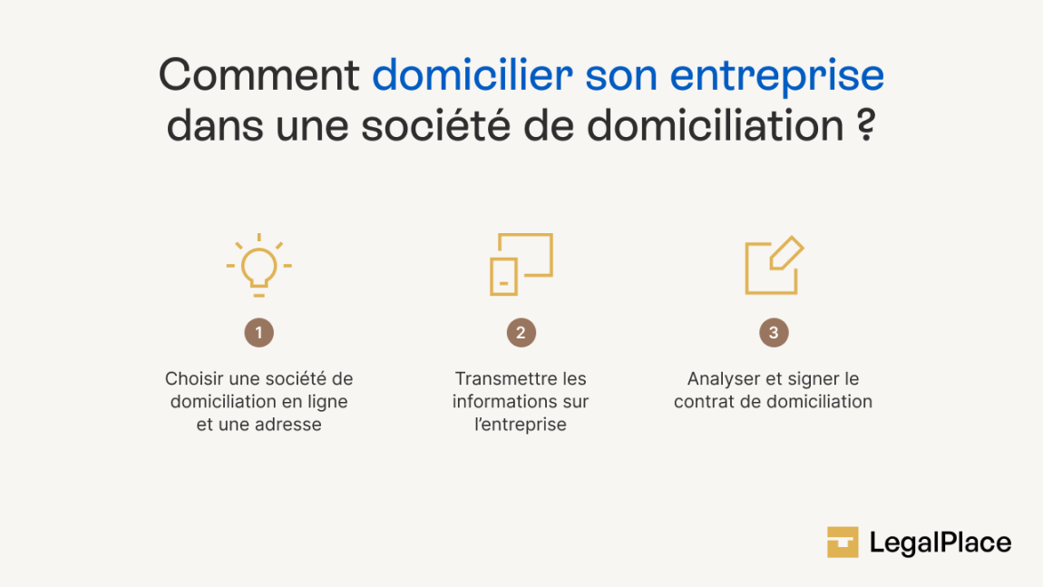 Domiciliation d'entreprise : quelle option choisir en 2026