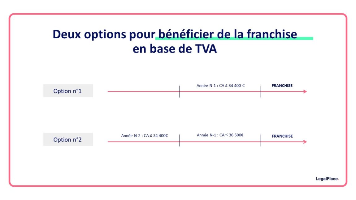 Autoentrepreneur prestation de service guide complet