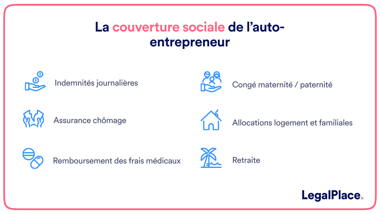 auto-entrepreneur sécurité sociale