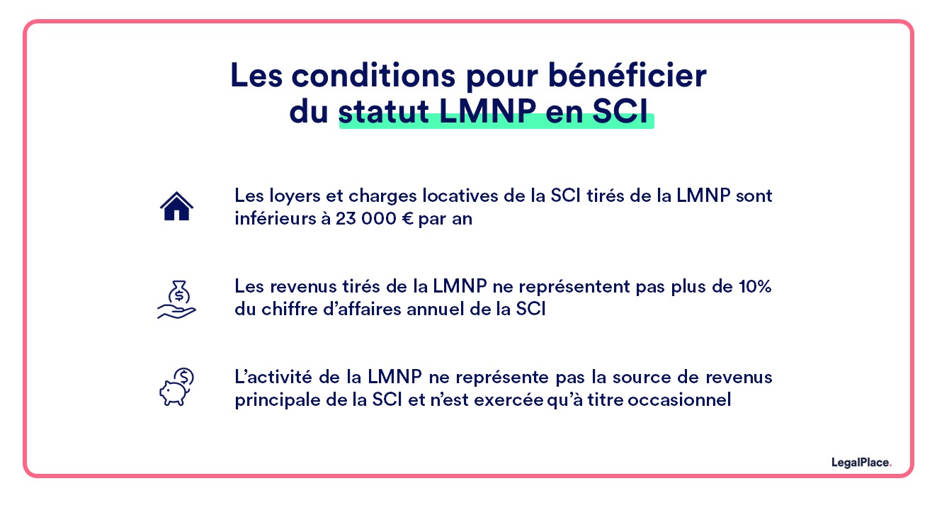 Le cumul des statuts de SCI et LMNP