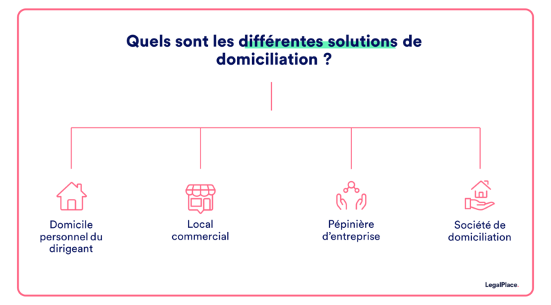 Quels sont les différentes solutions de domiciliation ?