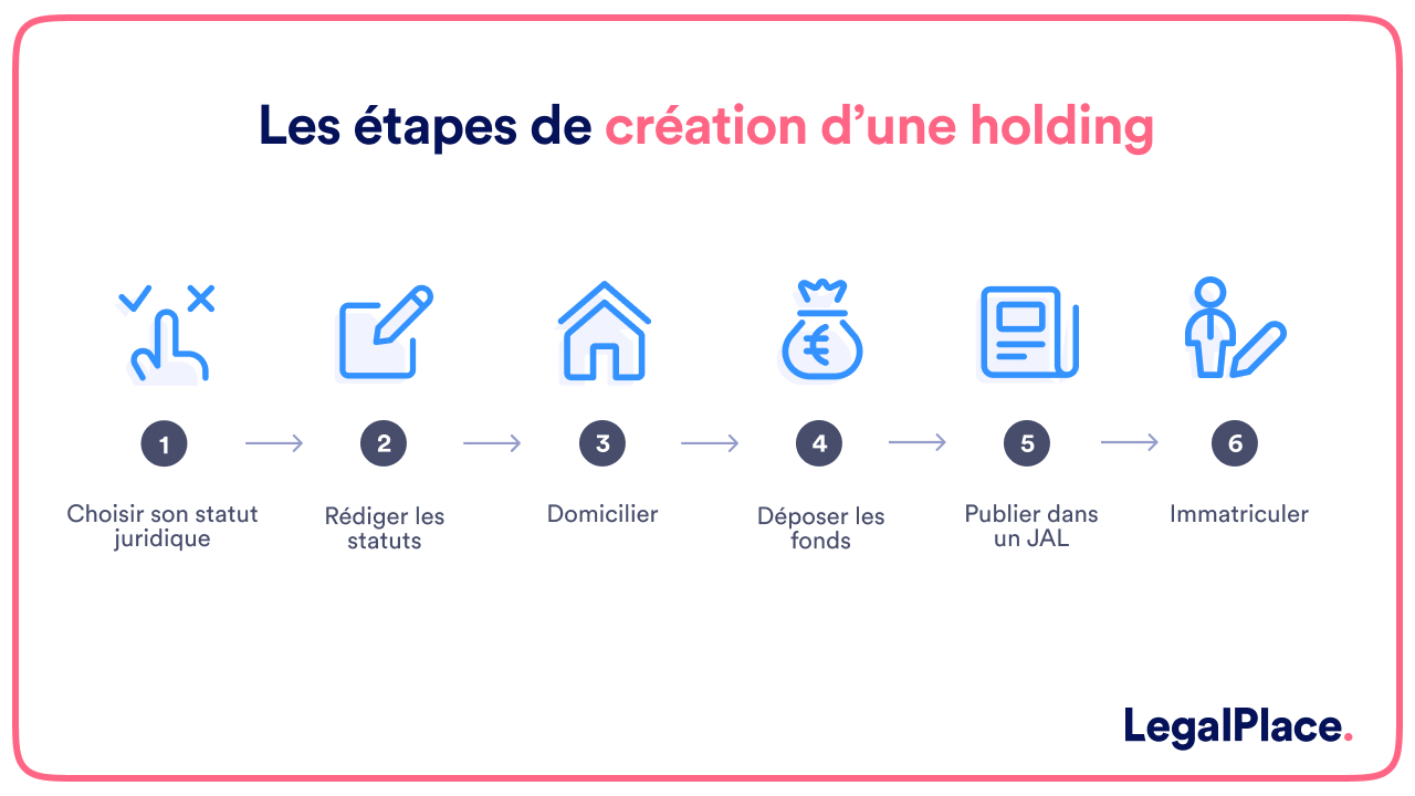 Les étapes de création d'une holding