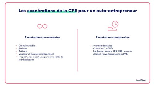 Les exonérations de la CFE par un auto-entrepreneur