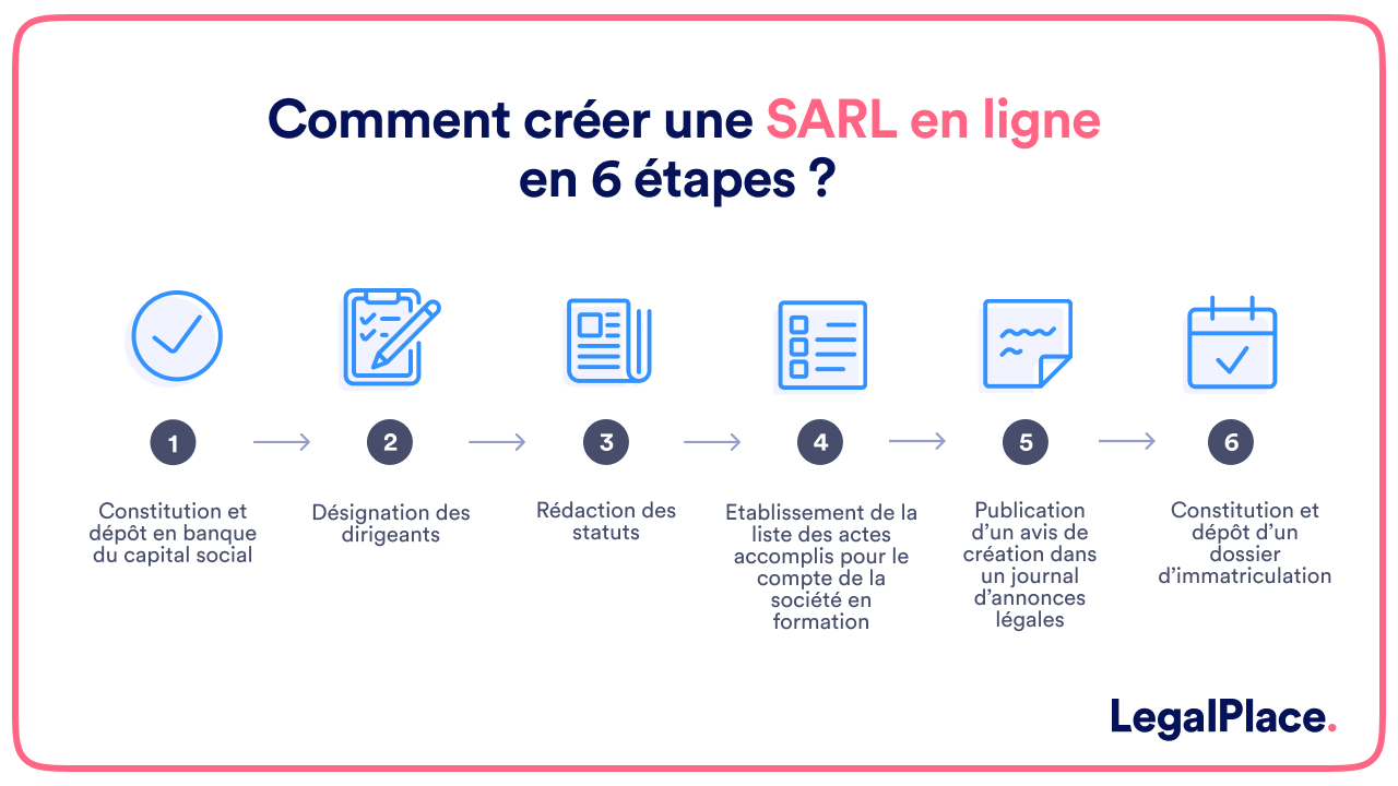 Comment créer une SARL en ligne en 6 étapes